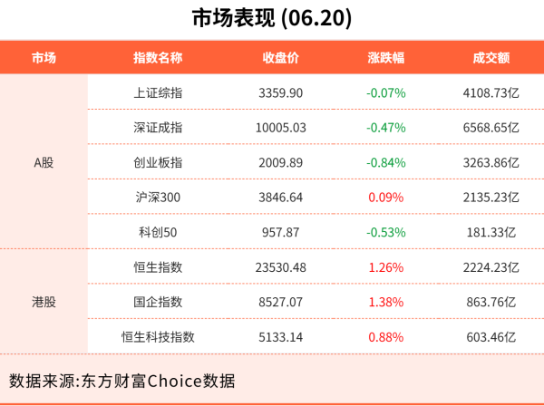 宇奇配资 6月20日东方财富财经晚报（附新闻联播）
