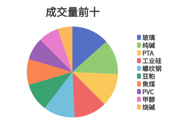 高忆管理 每日龙虎榜 | 期市资金日内净流入 玉米减仓位居榜首