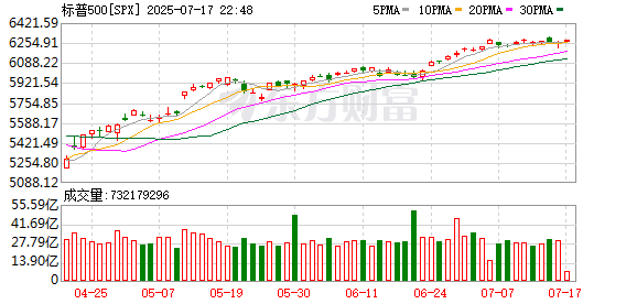 K图 SPX_0